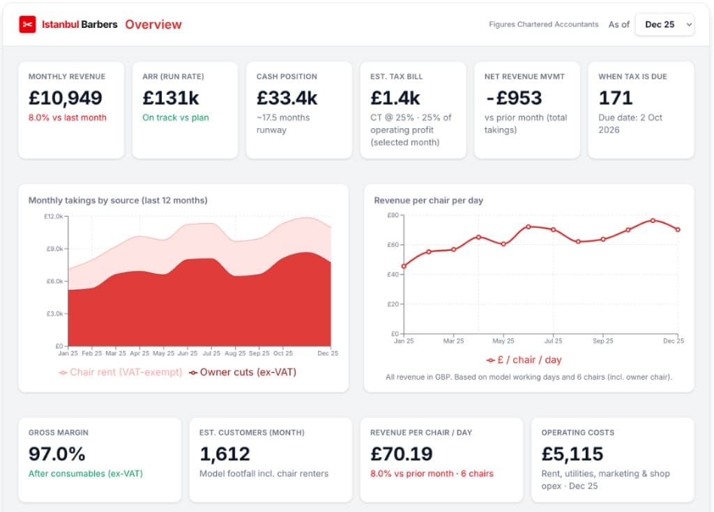 Istanbul Barbers custom finance dashboard preview